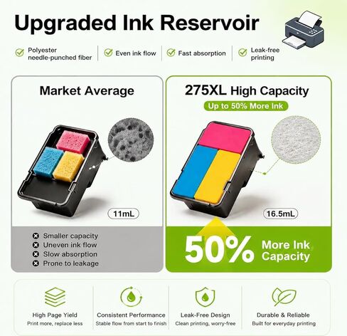 PG-275XL PG-275 Black Ink Cartridge Replacement for Canon 275 Black Ink Cartridge 275XL PG-275 XL Works for Canon PIXMA TS3722 TR4720 TS3700 TR4700 TR4722 TS3522 TS3500 TS3720 Printers (2 Black) in Saudi Arabia