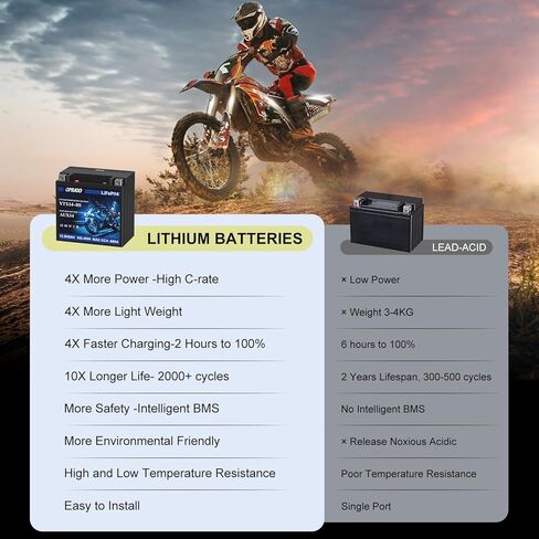 YTX14-BS بطارية ليثيوم للدراجات النارية 12 فولت 8 أمبير 600CCA LiFePO4 مع نظام حماية MotoCore - استبدال الرياضات القوية لمركبات ATV، UTV، عربات الثلوج، Jet Ski، PWC، سكوتر، ركوب جزازة العشب والجرار in Kuwait
