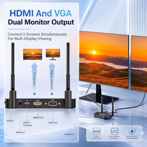 Wireless HDMI Transmitter and Receiver 4K, MpioLife Wireless HDMI Extender 5G Wireless HDMI/VGA Transmitter Receiver Kit, 164FT/50M Streaming Video Smooth for Laptop/Computer to Monitor/Projector/HDTV in Saudi Arabia