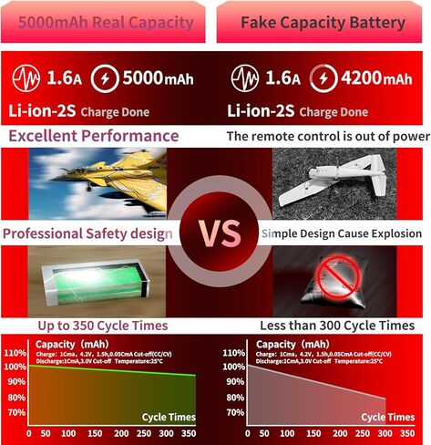 TX16S Battery 5000mAh 2S 7.4V with JST Plug JST-XH and XT30 Plug Fit for Transmitter TX16s RC4GS, RC6GS 1 Pack in Saudi Arabia