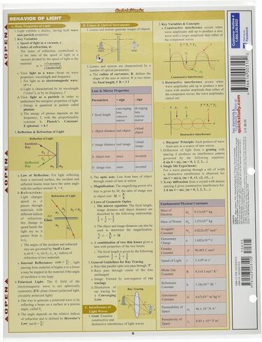 Bar Charts Physics (203100) in Saudi Arabia