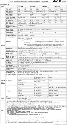 240W LAD-240A LAD-240B LAD-240C LAD-240D Switching Power Supply(LAD-240B) in Saudi Arabia
