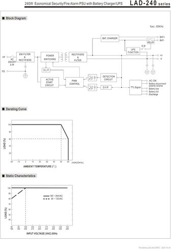 240W LAD-240A LAD-240B LAD-240C LAD-240D Switching Power Supply(LAD-240B) in Saudi Arabia