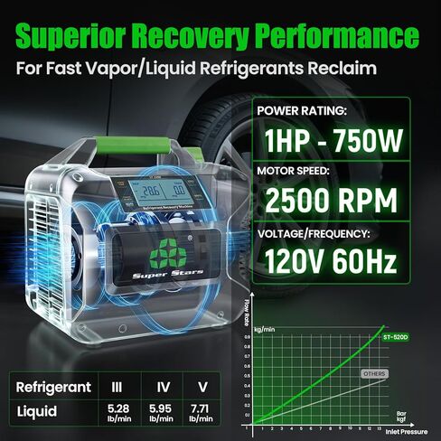 Super Stars Refrigerant Recovery Machine A2L-Compatible - 1 HP (750 W) Brushless Digital Display with Self-Cleaning Portable HVAC Unit for All Common CFC HFC HCFC in Saudi Arabia