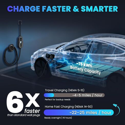 Portable EV Charger Level 2 32 Amp - J1772 Electric Car Charging Station 240V, ETL Listed, NEMA 14-50 Plug NEMA Type 4 IP66 Waterproof, 25ft Cable, App WiFi, Travel Electric Car Charger in Kuwait