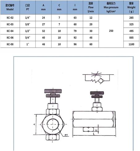 TVC-02,03,04,06,CS-1002S,1003S,1004S,1006S,L-H10B,H10L,H20B,H20L,Hydraulic one-Way Throttle Valve(TL-02) in Saudi Arabia