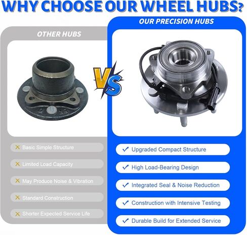 2 x 515036 Front Wheel Bearing Hub Assembly with 6 Lug ABS Compatible with Cadillac Escalade 2002-2006, Fit for Chevy Avalanche 2002-2006, Fit for GMC Yukon 2000-2006 in Saudi Arabia