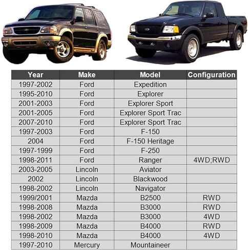 ASTARPRO قطعتان من مفاصل الكرة السفلية الأمامية K8695 متوافقة مع Ford F-150 F-250 Expedition Explorer Ranger Lincoln Navigator Blackwood Aviator Mazda B2300 B2500 B3000 B4000 Mercury Mountaineer in Kuwait