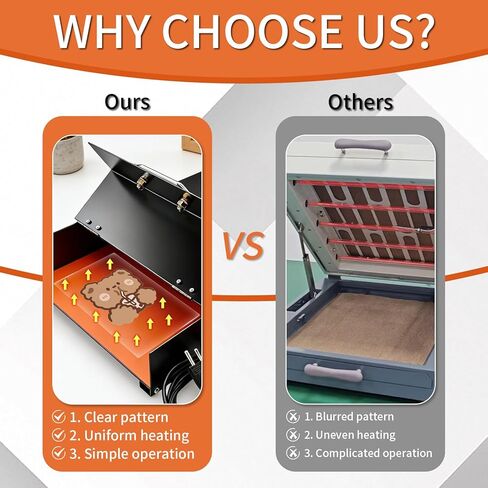DTF Oven Dryer for Heat Transfer Printing, A3/A4/A5 Compatible, 0-160℃ Temperature Control, Professional Heating Oven for Fabric/Cloth/Transfer Paper, DIY Crafts & Small Business in Saudi Arabia