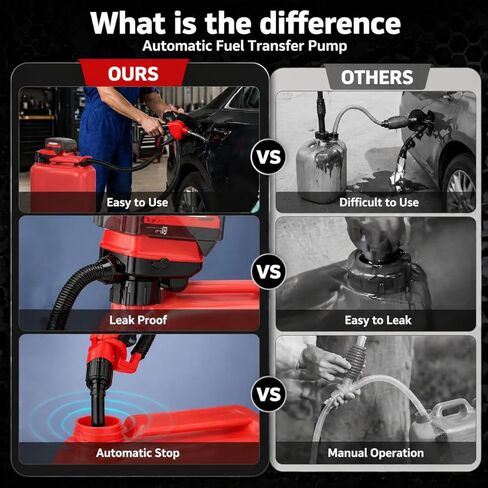 Cordless Fuel Transfer Pump 3.7 GPM, Battery Powered Gas Pump for Gas Can Compatible with DeWalt 20V & Milwaukee 18V, Auto-Stop, 3 Adapters for Gasoline Diesel Oil Transfer (Bare Tool) in Kuwait