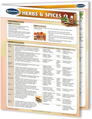 Permacharts - Herbs & Spices Chart - Food and Cooking Quick Reference Guide in Saudi Arabia