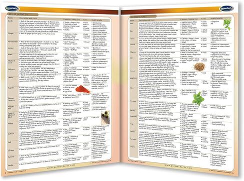 Permacharts - Herbs & Spices Chart - Food and Cooking Quick Reference Guide in Saudi Arabia