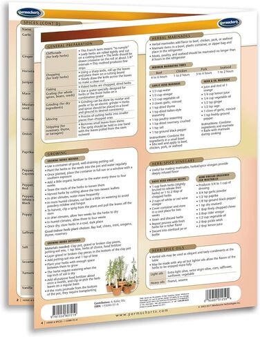 Permacharts - Herbs & Spices Chart - Food and Cooking Quick Reference Guide in Saudi Arabia