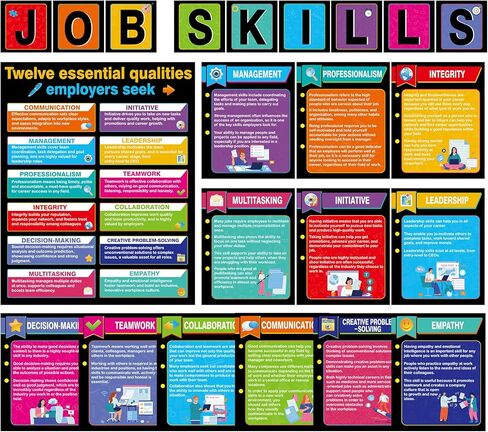 22Pcs Job Skills Posters Educational Bulletin Board Set Essential Qualities Employer Seek Poster Career Bulletin Board for High School Career College Classroom Library Workplace Wall Decor, Boho in Saudi Arabia