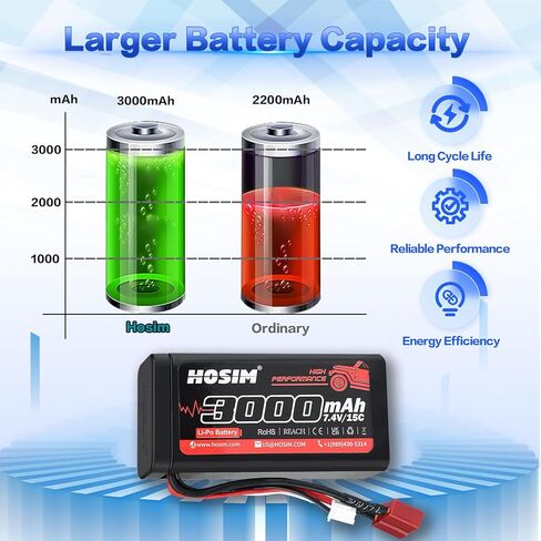 Hosim 2PCS 7.4V 15C 3000mAh Lipo Battery RC Lipo Batteries with 2 USB Chargers & 1 Battery Strap for Brushless RC Car التحكم عن بعد سيارة شاحنة RC قارب البطارية in Kuwait