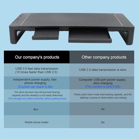 Desktop Monitor Stand Riser with 8 in 1 Docking Station, Computer Monitor Stand with Phone Holder Drawer, Ergonomic Monitor Riser for Desktop Laptop Stand, 25KG Bearing Capacity an in Saudi Arabia