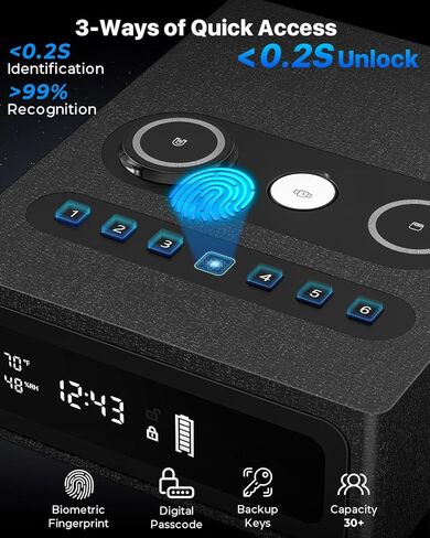 Biometric Gun Safe for Handgun | 0.1S Fingerprint Safe with 3-in-1 Wireless Charging Station, LED Display & Silent Mode, Bedside Pistol Safe for Home Defense, Gift for Gun Owners in Saudi Arabia