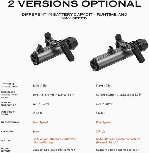 LEFEET P1 Underwater Scooter [Professional Grade]: Max 2m/s Super Power Mini, Built-in Camera Mount, Modular Design Expands,60M Waterproof Sea Scooter for Diving,Snorkeling,Swimming in Saudi Arabia