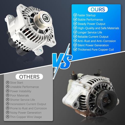 Alternator 11189 Fit for Kia Forte 2010-2013, for Hyundai Sonata 2006-2010, for Kia Optima 2006-2010, Rondo 2007-2012 Automotive Replacement Alternators 1189N 3730025201 373002G100 in Kuwait