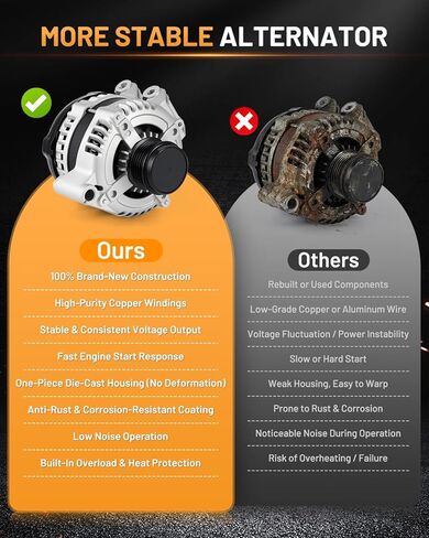 Alternator 11570 Fit for Dodge Grand Caravan 2011-2016 3.6L, Journey 2011-2020, for Chrysler 200 Volkswagen Routan 2011-2014, Ram C/V 2012-2015 Automotive Replacement Alternators 7B0-903-015C in Kuwait