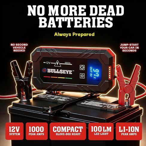 Bullseye Safety XL 1000A Car Battery Jump Starter Box with Jumper Cables, 12V Car Jump Starter Portable Booster for 6.0L Gas and 3.0L Diesel Engines, 2250 mAh Rechargeable, Reverse Polarity Protection in Saudi Arabia