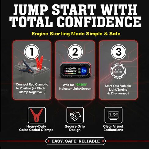 Bullseye Safety XL 1000A Car Battery Jump Starter Box with Jumper Cables, 12V Car Jump Starter Portable Booster for 6.0L Gas and 3.0L Diesel Engines, 2250 mAh Rechargeable, Reverse Polarity Protection in Saudi Arabia