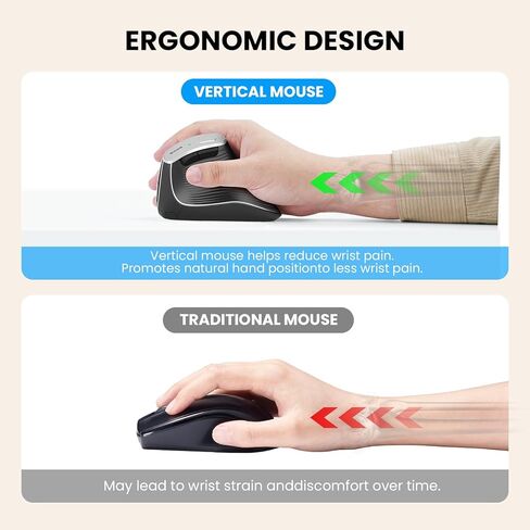 Wireless Vertical Ergonomic Mouse, Multi-Device(Bluetooth + 2.4G Connection), 4 Adjustable DPI, 7 Buttons Computer Mouse for PC, Laptop, Desktop, MacBook - White in Saudi Arabia