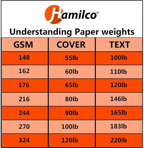 Hamilco White Cardstock Paper for A6 Folded Cards – 4.5" x 6.25", 80 lb Cover, Blank Note, Greeting & Invitation Cards, 100 Pack in Kuwait