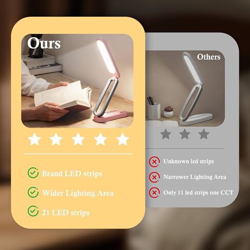 Rechargeable LED Desk Lamp, Foldable Portable Table Light with 3 Brightness Levels,Type-C USB Charging,Small Desk Lamp,Portable Bedside Wireless Reading Light,Home, Office, Nail Art,Craft,Pink in Saudi Arabia