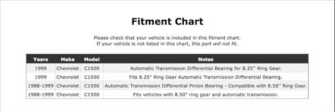 Front Inner OR Rear Inner Differential Pinion Bearing Compatible With Chevrolet C1500 1999 1998 1997 1996 1995 1994 1993 1992 1991 1990 1989 1988 P-5575412 in Kuwait