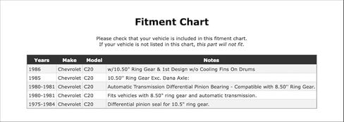 Rear Outer Differential Pinion Bearing Compatible With Chevrolet C20 1986 1985 1984 1983 1982 1981 1980 1979 1978 1977 1976 1975 P-5575414 in Kuwait