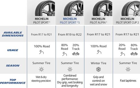 Michelin Pilot Sport 4S 245/35ZR19 (93Y) XL in Kuwait