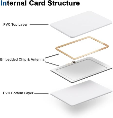 Mini NFC Cards (2 x 3cm, 25 Pack) NTAG215-Compatible, Blank PVC Cards, Writable, Programmable, Smart Automation, Access Control, Business Cards. For iPhone/Android, NFC-Enabled Applications in Saudi Arabia