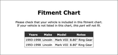 Rear Inner Differential Pinion Bearing Compatible With Lincoln Mark VIII 1998 1997 1996 1995 1994 1993 P-5575610 in Kuwait