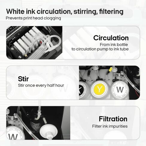 Procolored F13 Panda L1800 A3 DTF Printer 13-inch Transfer Printing Machine with White Ink Circulation and Built-in Film Cutter for DIY T-Shirt Printing(Printer+Ink) in Saudi Arabia
