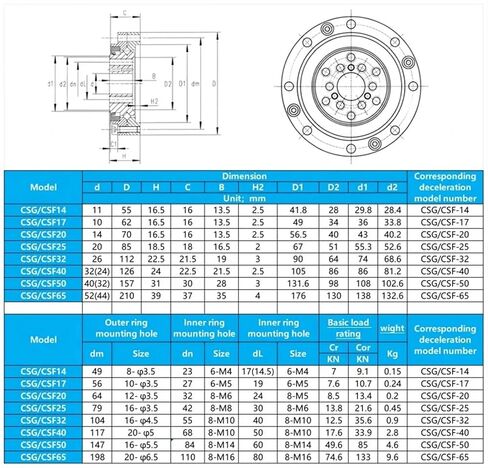 1 قطعة CSG/CSF32 26*112 22.5 مللي متر تحمل التوجيه in Kuwait
