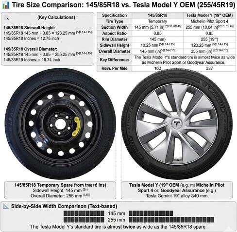 Spare Tire Kit Compatible with 2020-2025 Tesla Model Y Include Jack and Storage Bag, Black Wheel with 18x4 Rim, T145/85R18 Radial Tire, 27.7" Rolling Diameter (Excluding Performance model) in Saudi Arabia