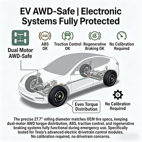 Spare Tire Kit Compatible with 2020-2025 Tesla Model Y Include Jack and Storage Bag, Black Wheel with 18x4 Rim, T145/85R18 Radial Tire, 27.7" Rolling Diameter (Excluding Performance model) in Saudi Arabia