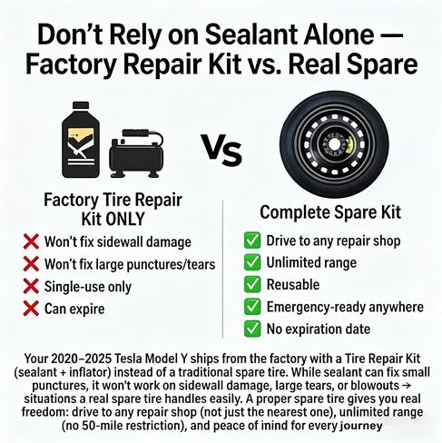 Spare Tire Kit Compatible with 2020-2025 Tesla Model Y Include Jack and Storage Bag, Black Wheel with 18x4 Rim, T145/85R18 Radial Tire, 27.7" Rolling Diameter (Excluding Performance model) in Saudi Arabia