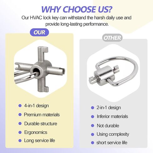 HVAC Locking Cap Key - Universal 4-Bit Multi-Use Tool for 410A & R22 Refrigerant Safety Caps, Tamper Resistant Key for Installation & Removal of HVAC Locking Caps 1 Pc in Saudi Arabia