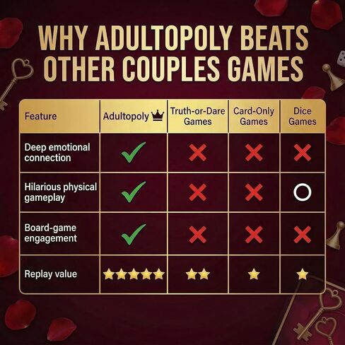 Adultopoly Couples Board Game - Romantic Date Night Game for Partners, Fun Relationship Building Activity, Anniversary and Valentine's Day Gifts for Him or Her in Saudi Arabia