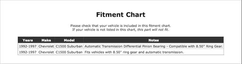 Rear Inner Differential Pinion Bearing Compatible With Chevrolet C1500 Suburban 1997 1996 1995 1994 1993 1992 P-5575413 in Kuwait