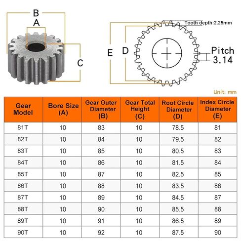 ترس مهماز 1M-81T/82T/83T/84T/85T/86T/87T/88T/89T/90Teeth SC45# مادة فولاذية كربونية أسطوانية 1 قطعة ﻿(1M 85T - تتحمل 10 مم) in Kuwait