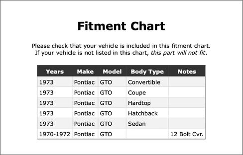 Rear Inner Differential Pinion Bearing Compatible With Pontiac GTO 1973 1972 1971 1970 P-5575657 in Kuwait