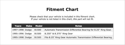 Rear Inner Differential Pinion Bearing Compatible With Dodge B1500 1998 1997 1996 1995 P-5575488 in Kuwait