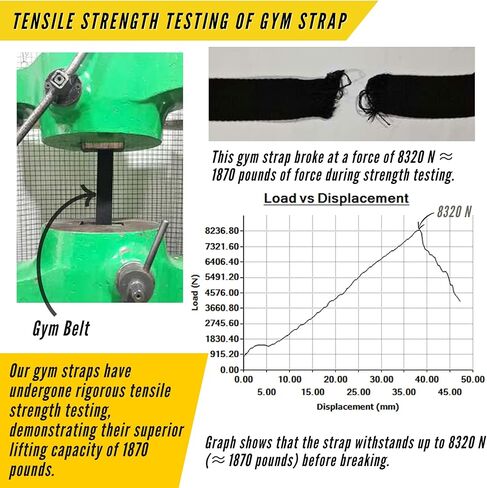Padded Weight Lifting Wrist Straps for Weightlifting, Bodybuilding, Powerlifting, Strength Training, Pull-Ups & Deadlifts | Gym Accessories for Men and Women - Cotton in Saudi Arabia