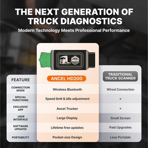 ANCEL HD200 ماسح ضوئي للشاحنات الثقيلة، الحد الأقصى للسرعة وإعادة ضبط الخمول لمحركات الكمون والكاتربيلر، نظام كامل للديزل HDOBD وأداة تشخيص الماسح الضوئي OBD2، تحديثات مجانية مدى الحياة in Kuwait
