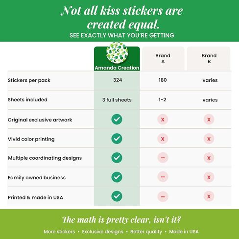 Wee Bit O'Fun St. Patrick’s Day Birthday Party Kiss Sticker Labels, 300 Party Circle Sticker Sized 0.75" for Chocolate Drop Kisses by AmandaCreation, Great for Favors, Envelope Seals & Goodie Bags in Saudi Arabia