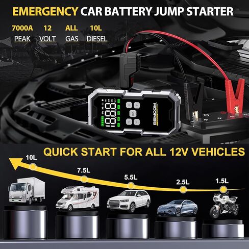 Jump Starter with Air Compressor, 6000A Jump Starter Battery Pack (All Gas/10L Diesel), 150PSI 12V Jump Box Car Battery Jumper Starter Portable with Type-C Quick Charge and LED Lights in Saudi Arabia