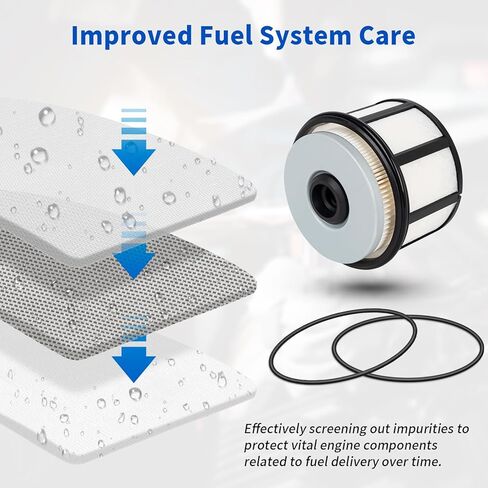 Keycci FD4596 Fuel Filter for 7.3L Diesel, Compatible with 1999-2003 Ford E350 F250 F350 F450, 2000-2003 E450 Excursion, 2002-2003 E550 Super Duty, Replaces FD-4596 F81Z9N184AA (2 Pack) in Saudi Arabia